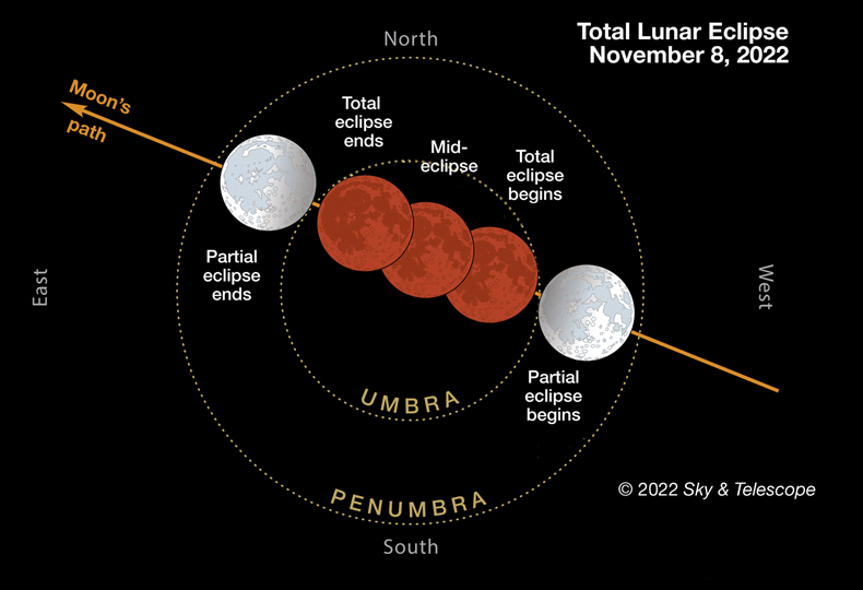 Total-lunar-eclipse-Nov-8-ST-animation
